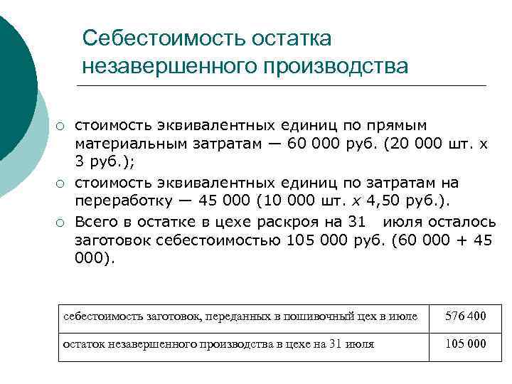 Себестоимость остатка незавершенного производства ¡ ¡ ¡ стоимость эквивалентных единиц по прямым материальным затратам