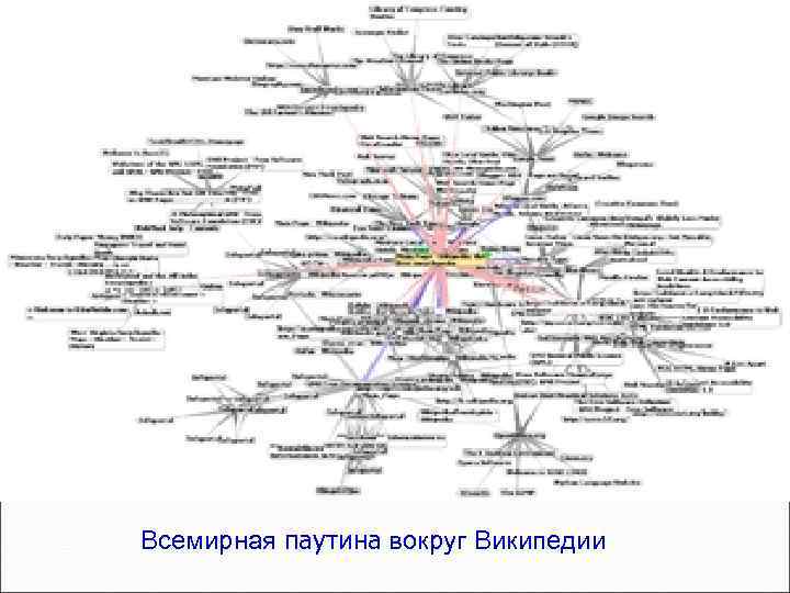 Всемирная паутина вокруг Википедии 