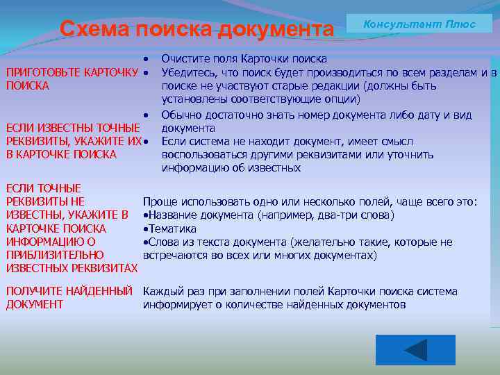 Схема поиска документа ПРИГОТОВЬТЕ КАРТОЧКУ ПОИСКА ЕСЛИ ИЗВЕСТНЫ ТОЧНЫЕ РЕКВИЗИТЫ, УКАЖИТЕ ИХ В КАРТОЧКЕ