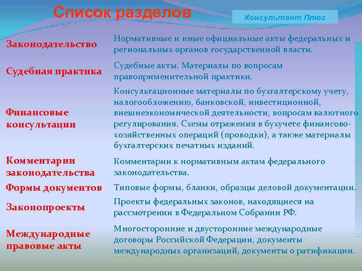 Список разделов Консультант Плюс Законодательство Нормативные и иные официальные акты федеральных и региональных органов