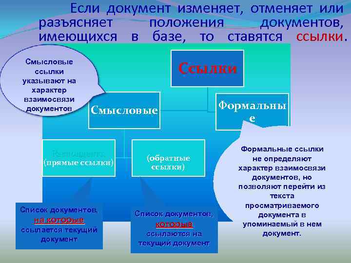 Если документ изменяет, отменяет или разъясняет положения документов, имеющихся в базе, то ставятся ссылки.