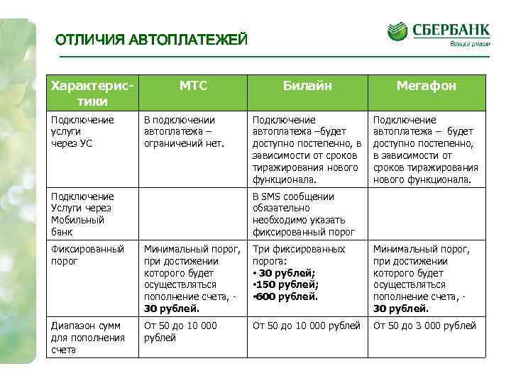 Мтс Скидка За Автоплатеж Как Подключить