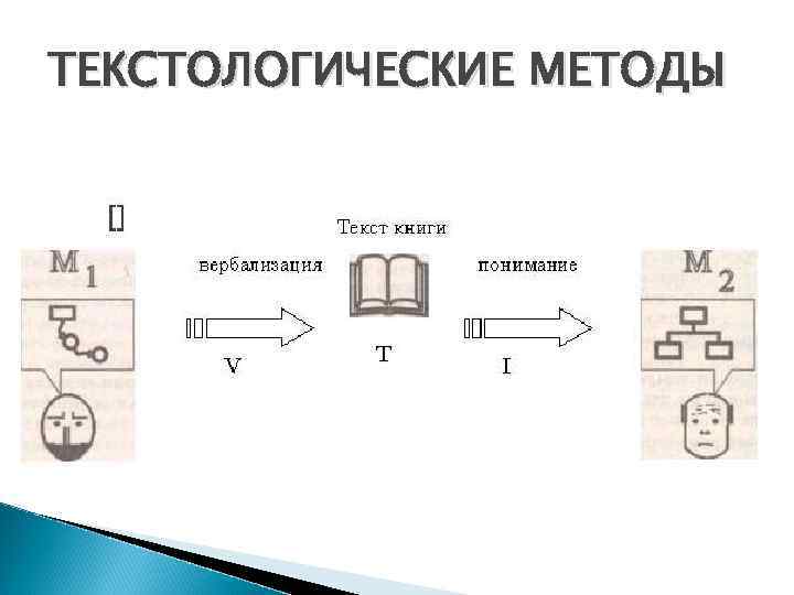 ТЕКСТОЛОГИЧЕСКИЕ МЕТОДЫ 