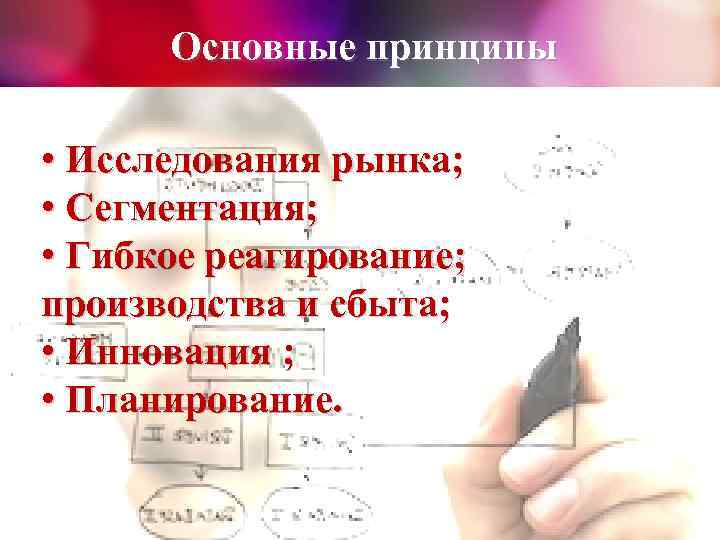 Основные принципы • Исследования рынка; • Сегментация; • Гибкое реагирование; производства и сбыта; •
