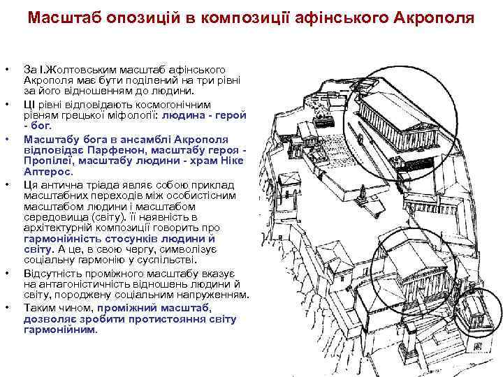 Масштаб опозицій в композиції афінського Акрополя • • • За І. Жолтовським масштаб афінського