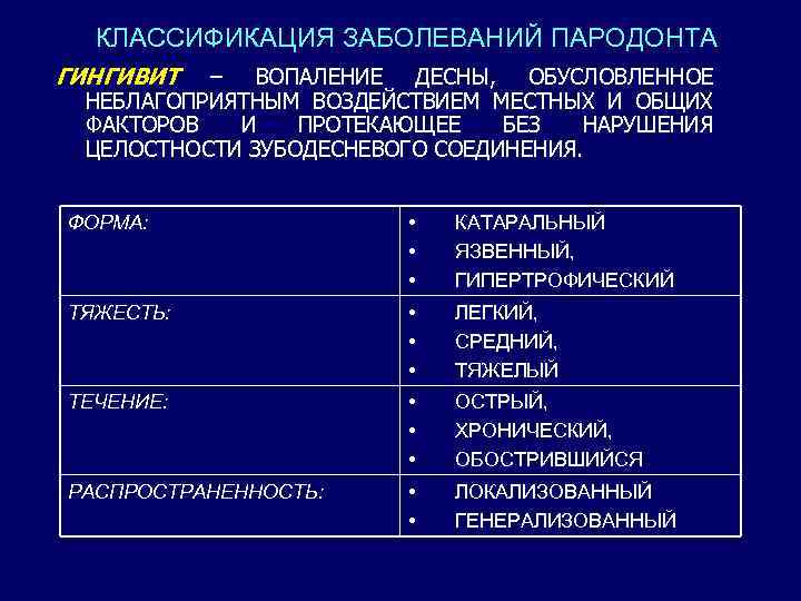 КЛАССИФИКАЦИЯ ЗАБОЛЕВАНИЙ ПАРОДОНТА ГИНГИВИТ – ВОПАЛЕНИЕ ДЕСНЫ, ОБУСЛОВЛЕННОЕ НЕБЛАГОПРИЯТНЫМ ВОЗДЕЙСТВИЕМ МЕСТНЫХ И ОБЩИХ ФАКТОРОВ