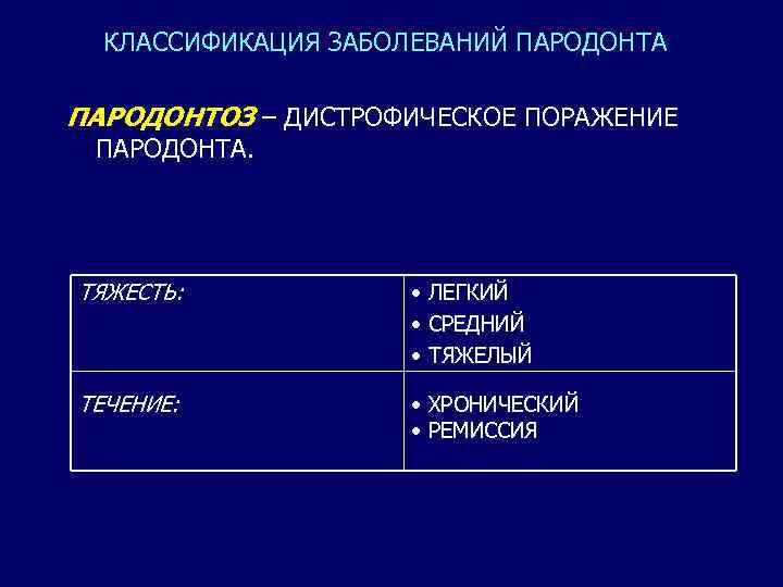 КЛАССИФИКАЦИЯ ЗАБОЛЕВАНИЙ ПАРОДОНТА ПАРОДОНТОЗ – ДИСТРОФИЧЕСКОЕ ПОРАЖЕНИЕ ПАРОДОНТА. ТЯЖЕСТЬ: • ЛЕГКИЙ • СРЕДНИЙ •