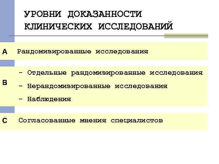 УРОВНИ ДОКАЗАННОСТИ КЛИНИЧЕСКИХ ИССЛЕДОВАНИЙ А Рандомизированные исследования - Отдельные рандомизированные исследования B - Нерандомизированные