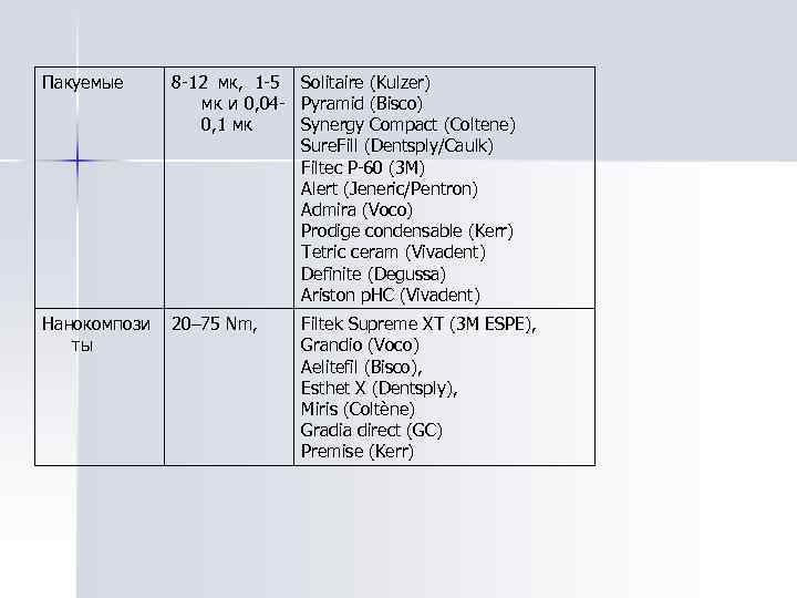 Пакуемые 8 -12 мк, 1 -5 мк и 0, 040, 1 мк Solitaire (Kulzer)