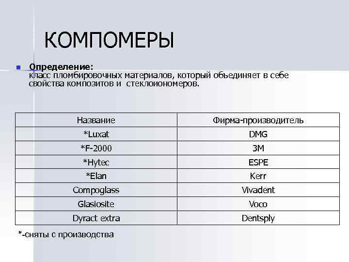 КОМПОМЕРЫ n Определение: класс пломбировочных материалов, который объединяет в себе свойства композитов и стеклоиономеров.