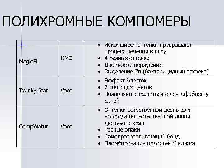 ПОЛИХРОМНЫЕ КОМПОМЕРЫ Magic. Fil Twinky Star Comp. Watur DMG Искрящиеся оттенки превращают процесс лечения