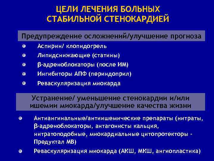 ЦЕЛИ ЛЕЧЕНИЯ БОЛЬНЫХ СТАБИЛЬНОЙ СТЕНОКАРДИЕЙ Предупреждение осложнений/улучшение прогноза Аспирин/ клопидогрель Липидснижающие (статины) β-адреноблокаторы (после