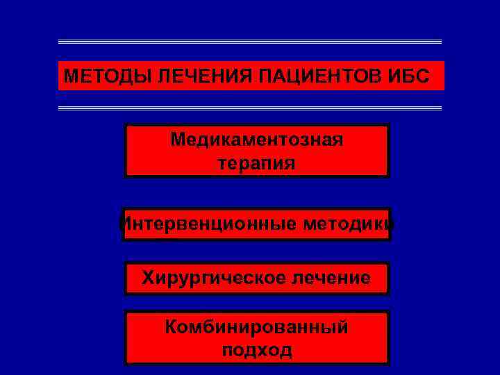 МЕТОДЫ ЛЕЧЕНИЯ ПАЦИЕНТОВ ИБС Медикаментозная терапия Интервенционные методики Хирургическое лечение Комбинированный подход 