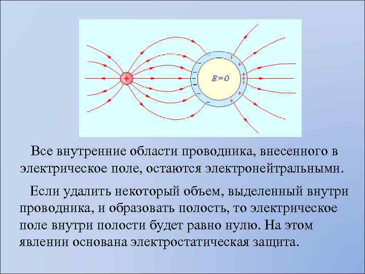  Все внутренние области проводника, внесенного в электрическое поле, остаются электронейтральными. Если удалить некоторый