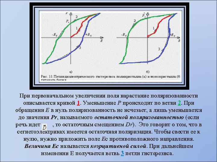 На рисунке представлены графики отражающие характер зависимости поляризованности