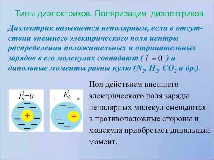 Типы диэлектриков. Поляризация диэлектриков Диэлектрик называется неполярным, если в отсутствии внешнего электрического поля центры