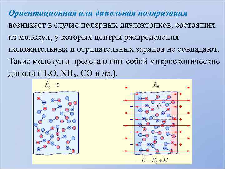 Ориентационная или дипольная поляризация возникает в случае полярных диэлектриков, состоящих из молекул, у которых