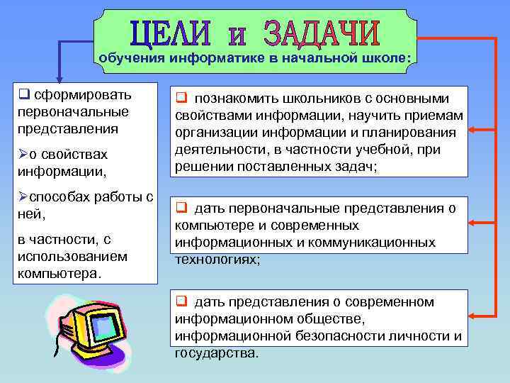 Структурные элементы задачи