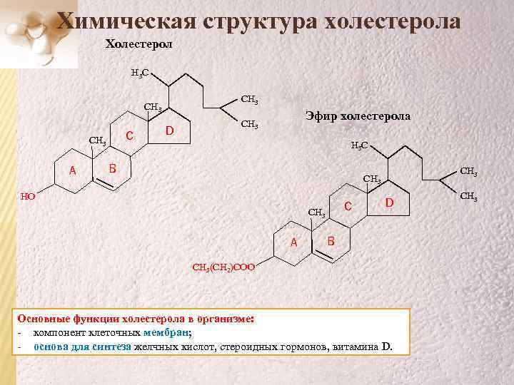 Химическая структура холестерола Холестерол Н 3 С СН 3 C СН 3 A D