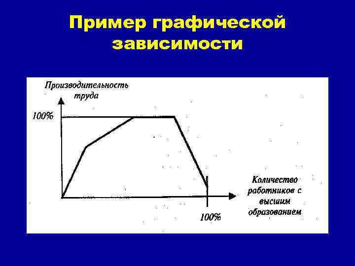 Диаграмма функциональной зависимости