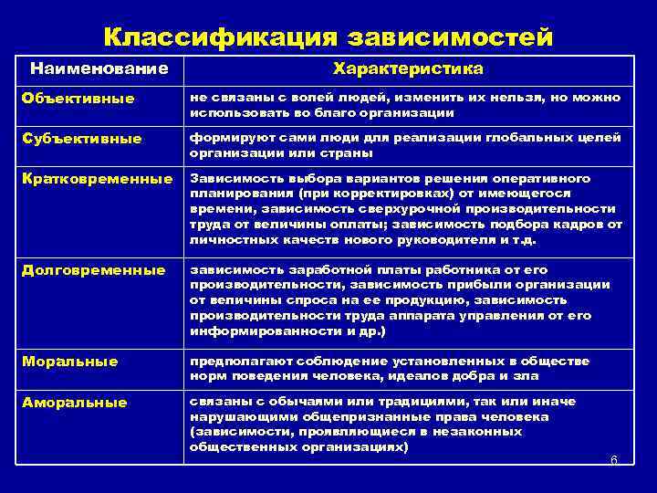 Укажите виды зависимости. Классификация зависимостей. Основные виды зависимости. Характеристика видов зависимостей.. Характеристики зависимости.