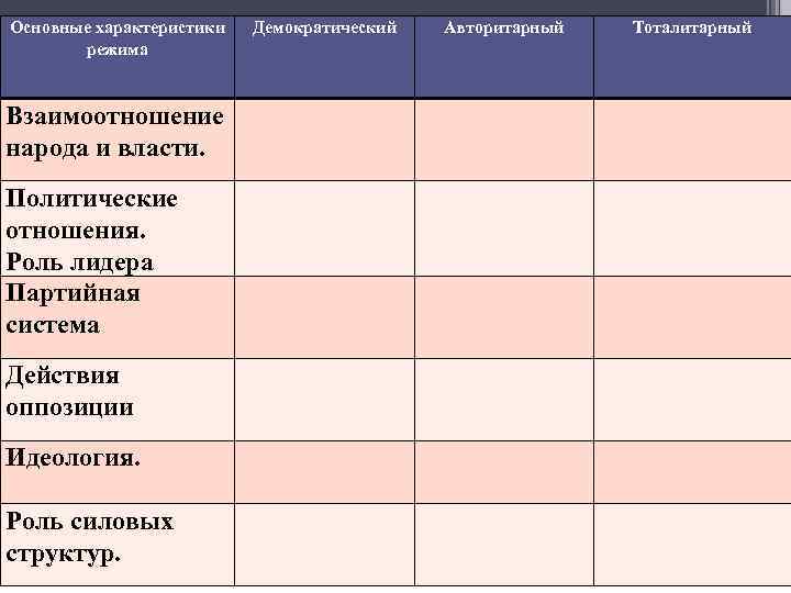 Роль идеологии в политической жизни план