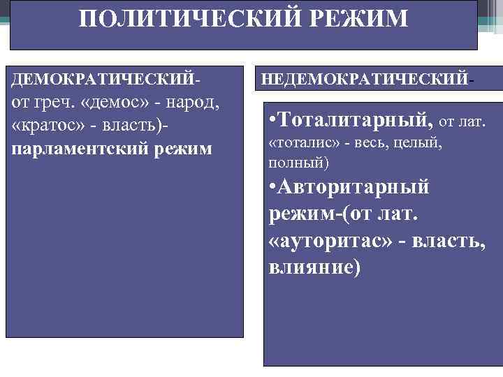 Что из перечисленного демократический режим. Демократический и недемократический режим. Политический режим демократический и недемократический. Парламентский демократический режим это. Недемократические политические режимы.