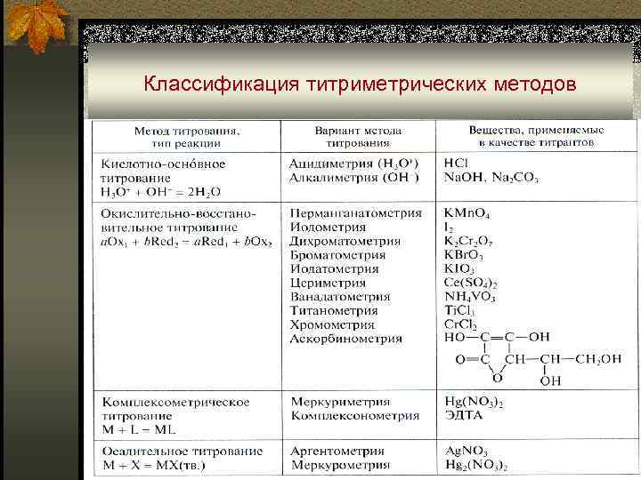 Установите соответствие между схемой процесса и веществом восстановителем