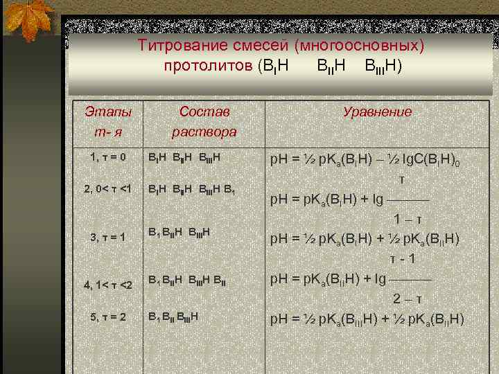 Титрование смесей (многоосновных) протолитов (BIH BIIIH) Этапы т- я 1, τ = 0 2,