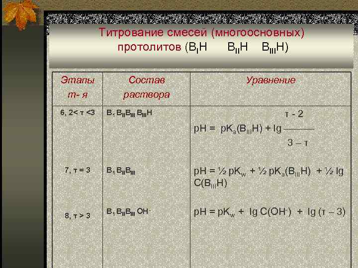 Титрование смесей (многоосновных) протолитов (BIH BIIIH) Этапы т- я 6, 2< τ <3 Состав