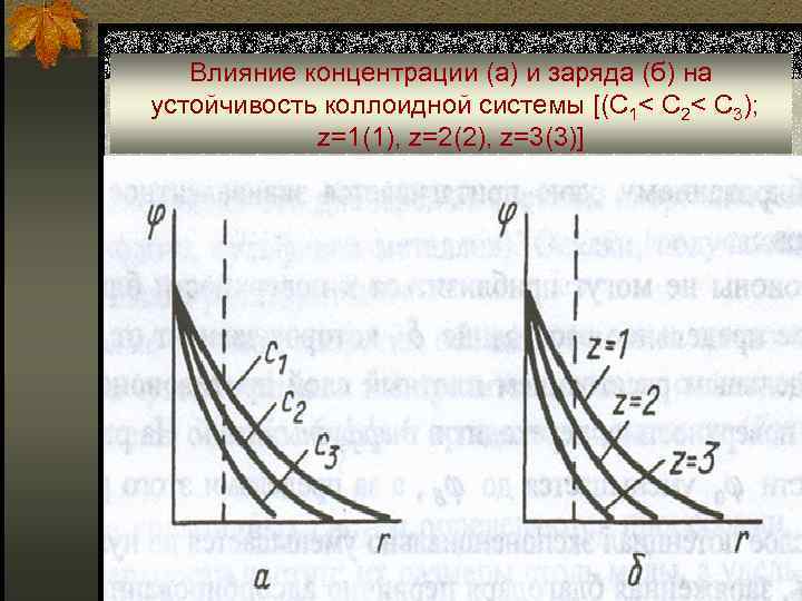 Влияние концентрации (а) и заряда (б) на устойчивость коллоидной системы [(С 1< С 2<