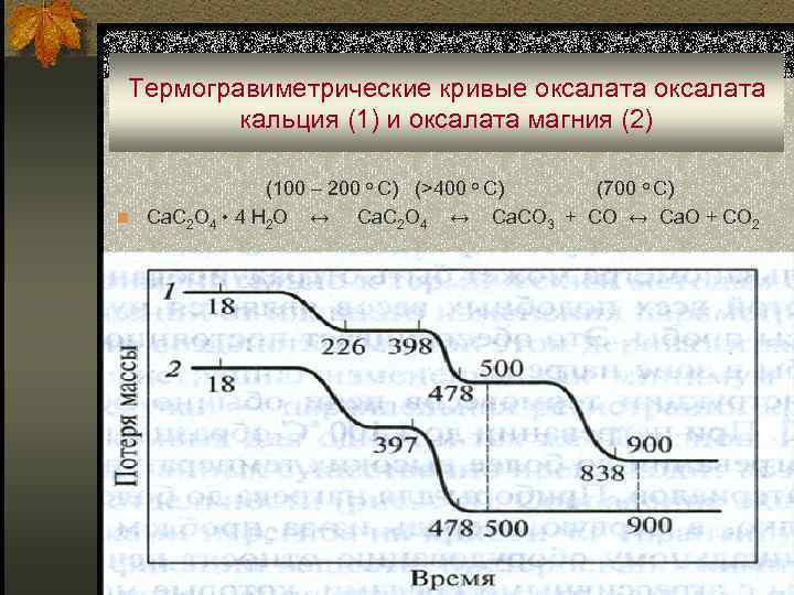 Термогравиметрические кривые оксалата кальция (1) и оксалата магния (2) (100 – 200 o C)