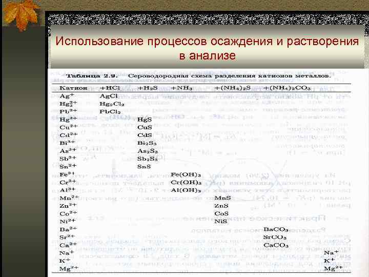 Использование процессов осаждения и растворения в анализе 