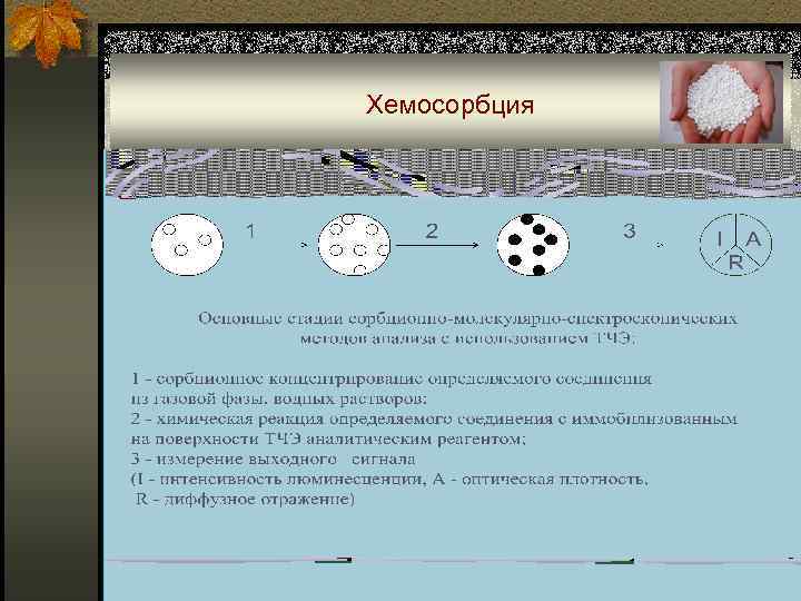 Хемосорбция 