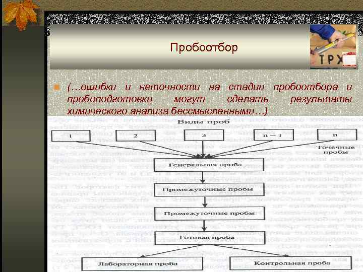 Пробоотбор n (…ошибки и неточности на стадии пробоотбора и пробоподготовки могут сделать химического анализа
