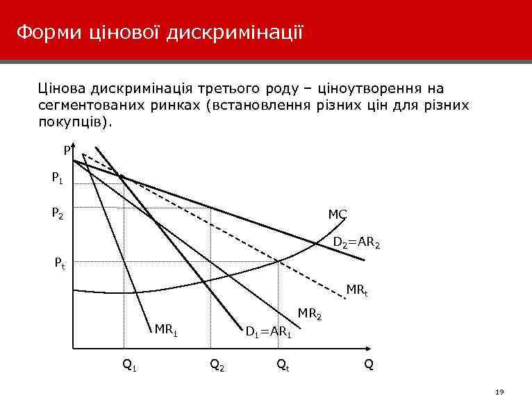 Форми цінової дискримінації Цінова дискримінація третього роду – ціноутворення на сегментованих ринках (встановлення різних