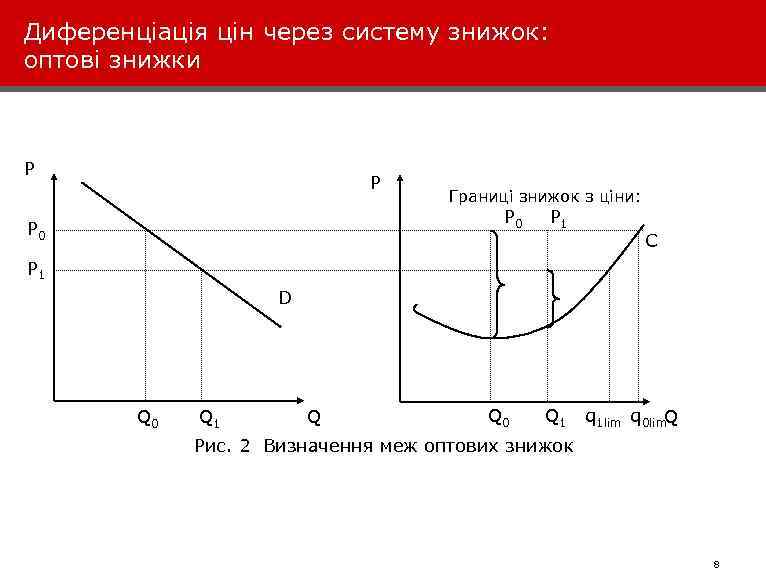 Диференціація цін через систему знижок: оптові знижки Р Р Границі знижок з ціни: Р