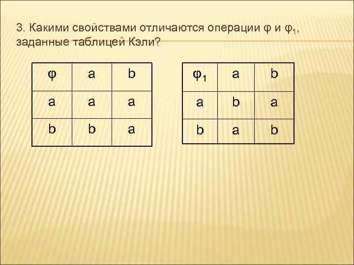 3. Какими свойствами отличаются операции φ и φ1, заданные таблицей Кэли? φ a b