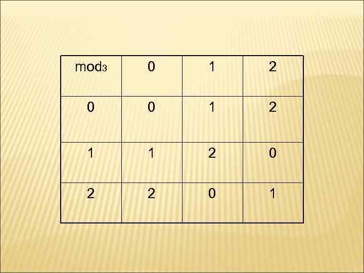 mod 3 0 1 2 0 0 1 2 1 1 2 0 2