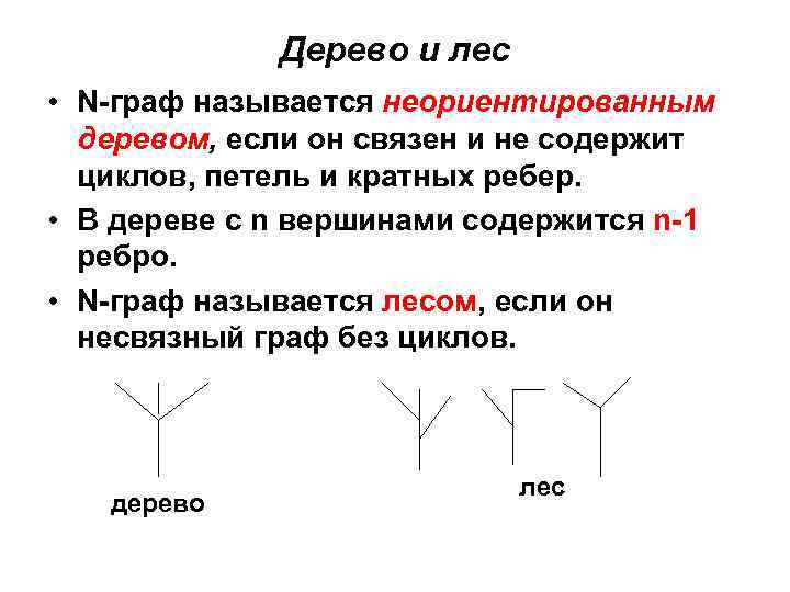Дерево и лес • N-граф называется неориентированным деревом, если он связен и не содержит