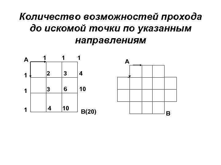 Количество возможностей прохода до искомой точки по указанным направлениям А 1 1 1 А