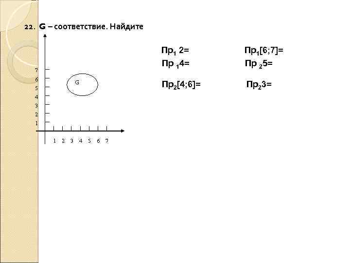 22. G – соответствие. Найдите Пр1 2= Пр 14= 6 5 4 G 3