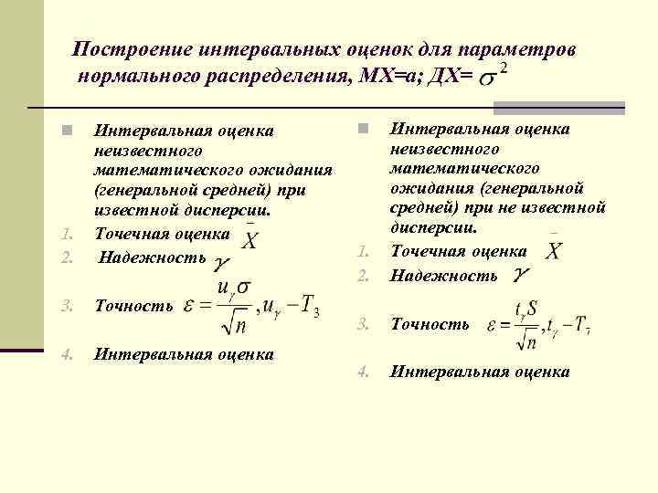 Построение интервальных оценок для параметров нормального распределения, МХ=а; ДХ= 1. 2. Интервальная оценка неизвестного