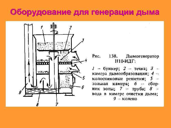 Оборудование для генерации дыма 