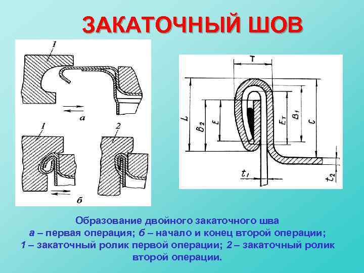 Чертеж закаточного ролика жестяной банки