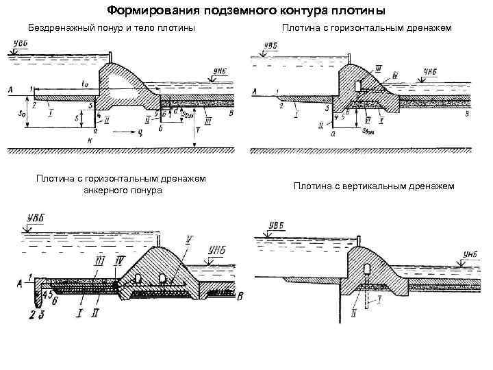 Схема плотины