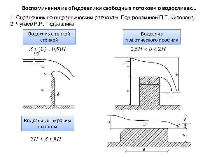 Водослив с широким порогом схема