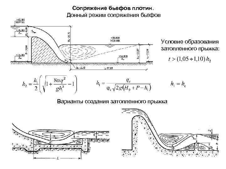 Схема гидравлического прыжка