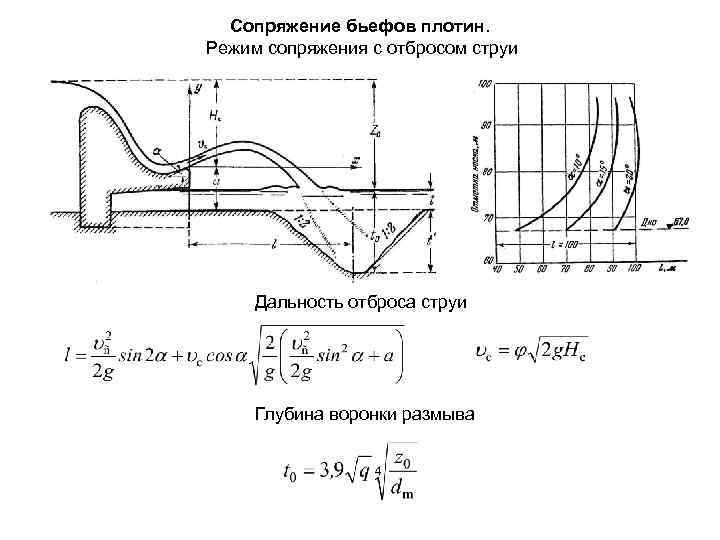 Бьеф плотины. Дальность струи. Режим сопряжения. График для сопряженных глубин. Кривая связи верхнего бьефа.