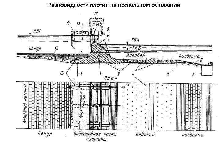 Разновидности плотин на нескальном основании 